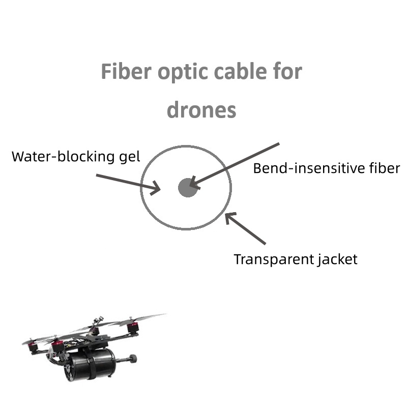 Fibra óptica para UAV de 0.25, núcleo de fibra G657A2 de 0.3 y 0.35 para control de precisión en com