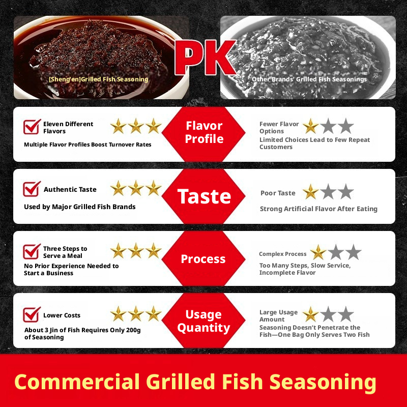 Grilled Fish Seasoning Grilled Fish Sauce Package Spicy Garlic Pepper Flavor Base Marinated Fish Material Commercial Wholesale Pack