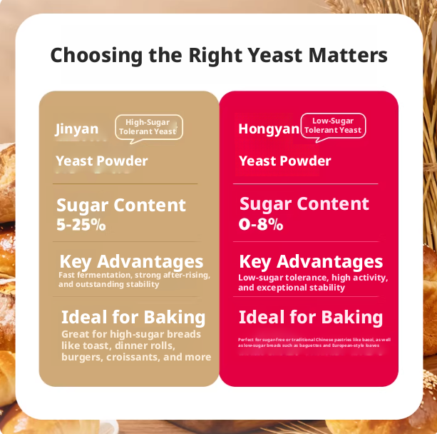 Lesaffre Saf Instant Yeast Low Sugar Tolerance Baking Yeast Active Dry Yeast for Bread Making Home Bakery Professional Use